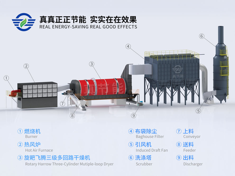 污泥干燥設備的基本流程