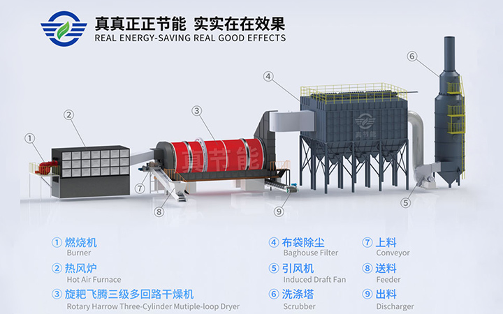 低溫污泥烘干機設備結構組成圖